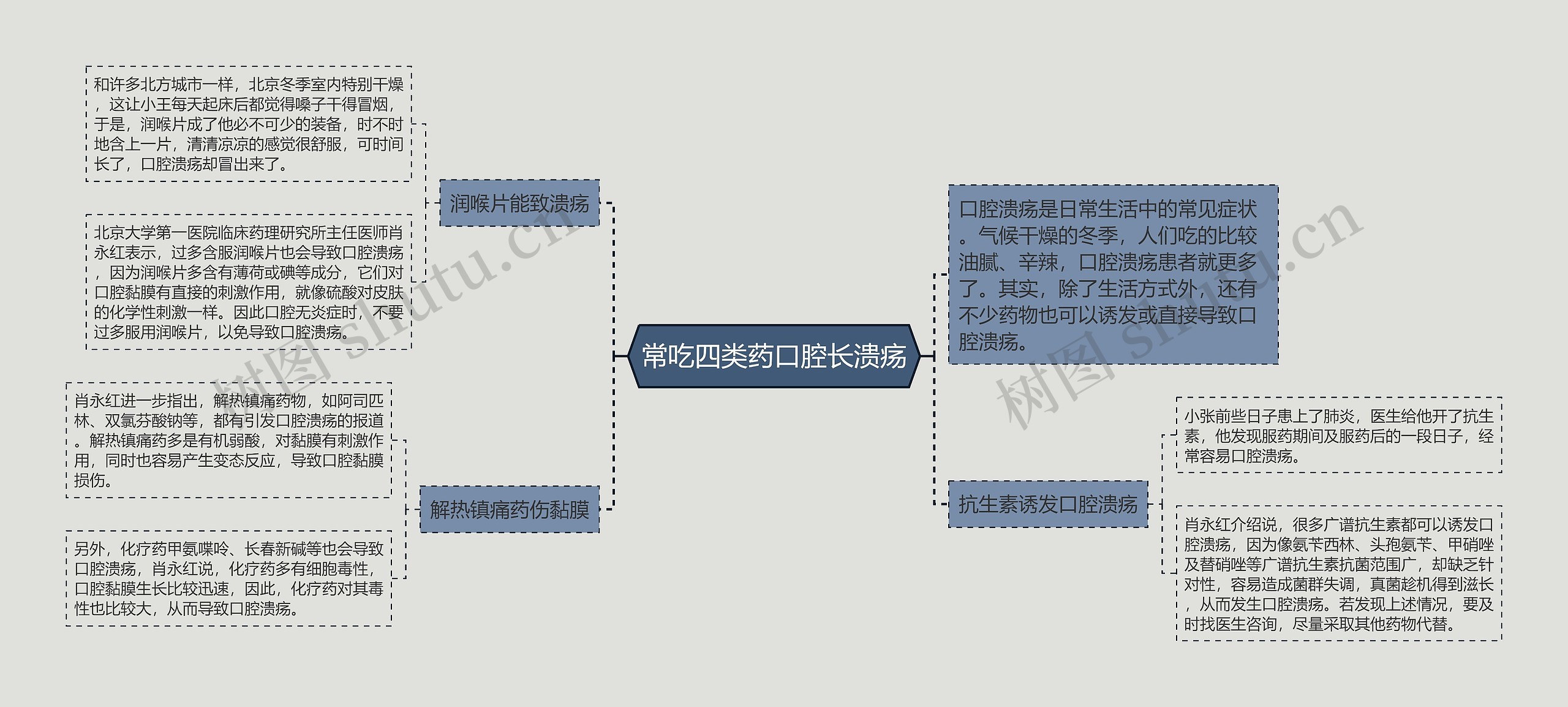 常吃四类药口腔长溃疡