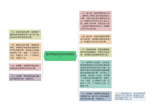 医疗事故赔偿项目有哪些？