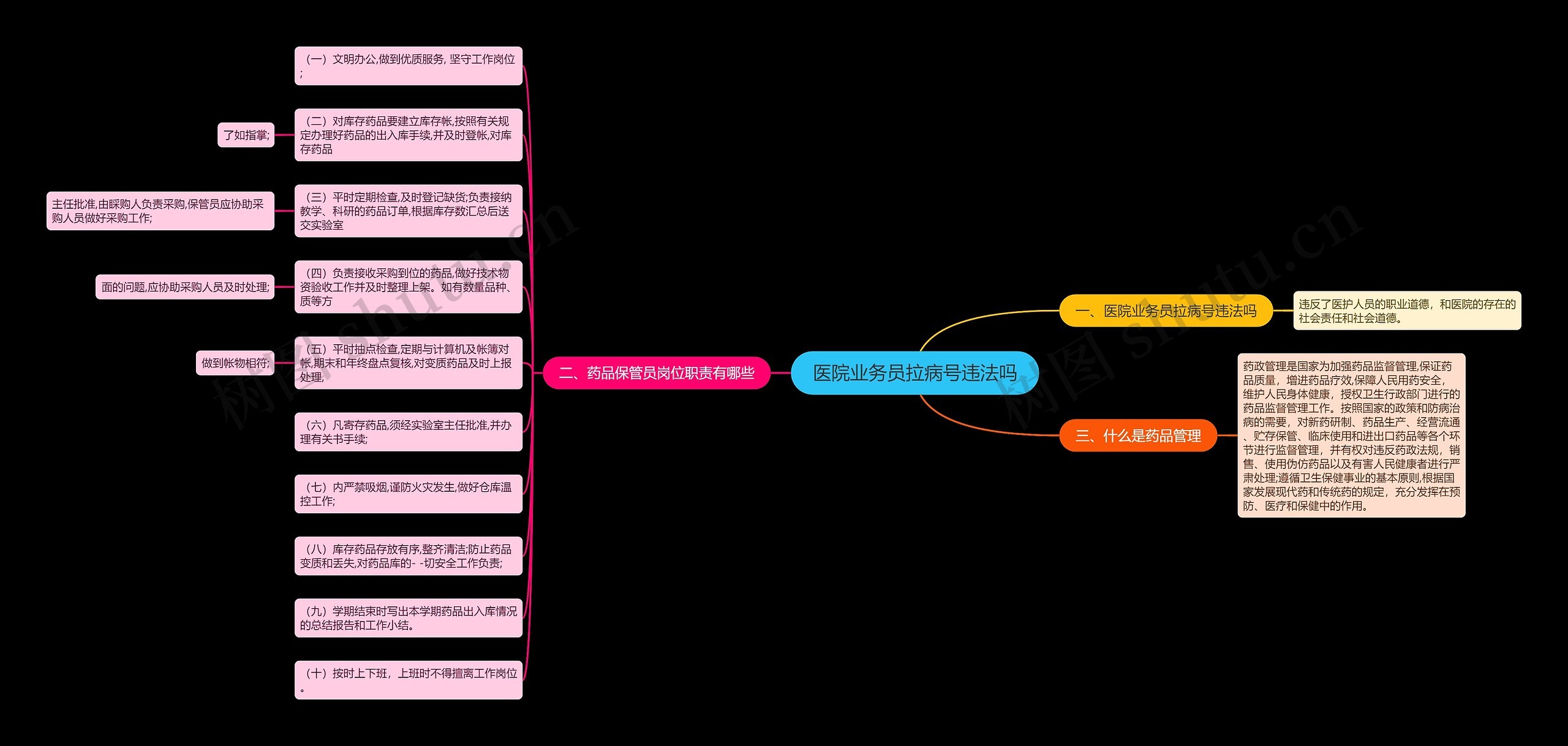 医院业务员拉病号违法吗 医院业务员拉病号违法吗