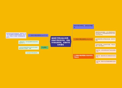 基础医学理论临床药理：药物作用的特异性、药物作用的选择性、药物作用的两重性