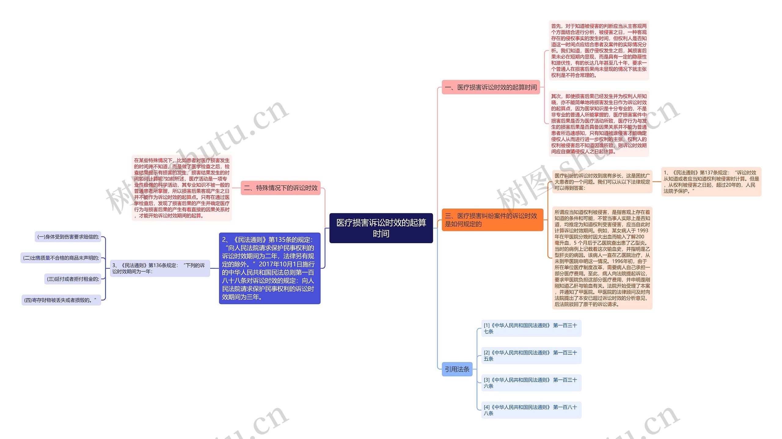 医疗损害诉讼时效的起算时间 医疗损害诉讼时效的起算时间