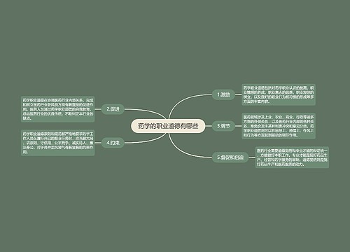 药学的职业道德有哪些