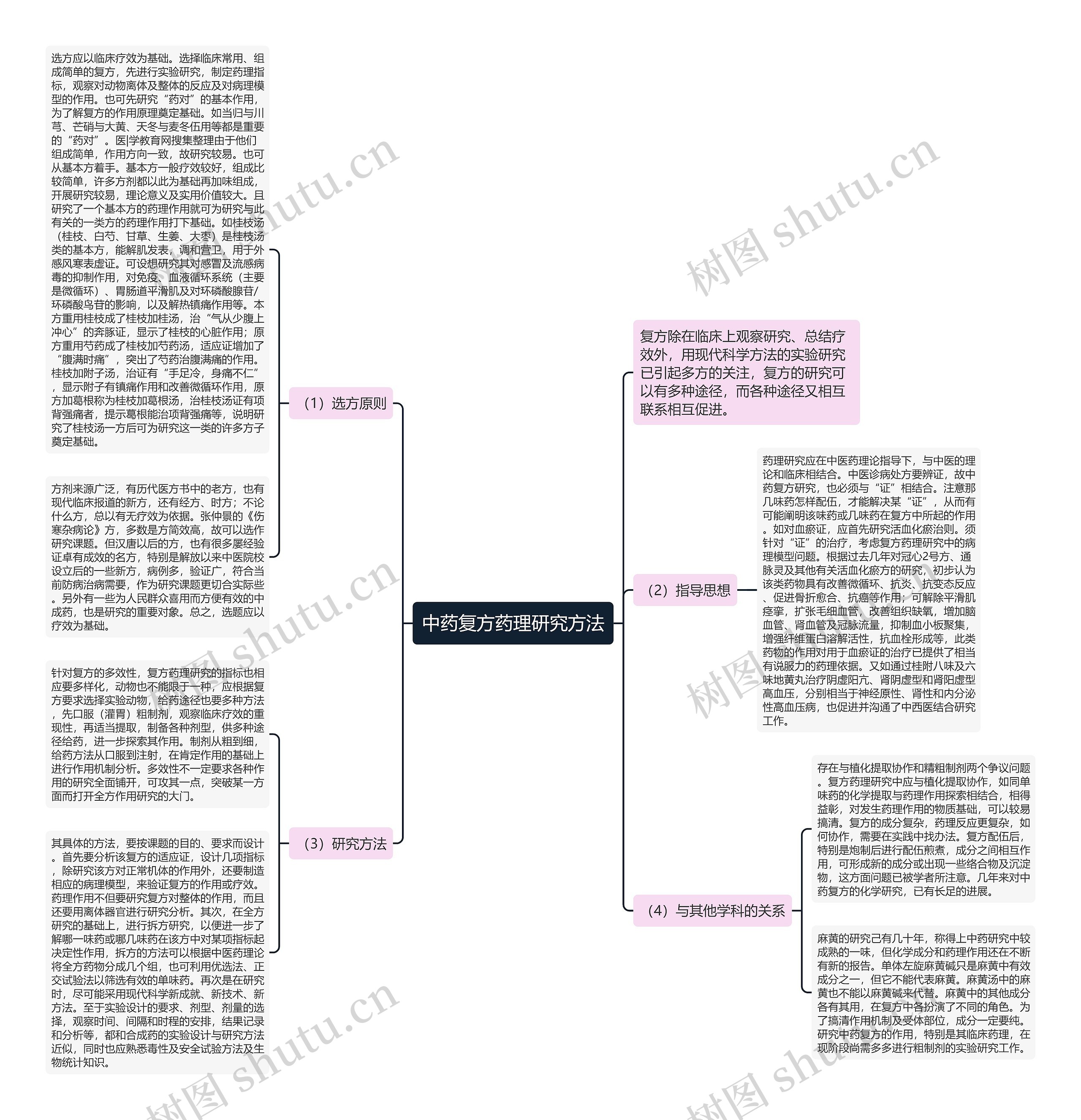 中药复方药理研究方法 中药复方药理研究方法