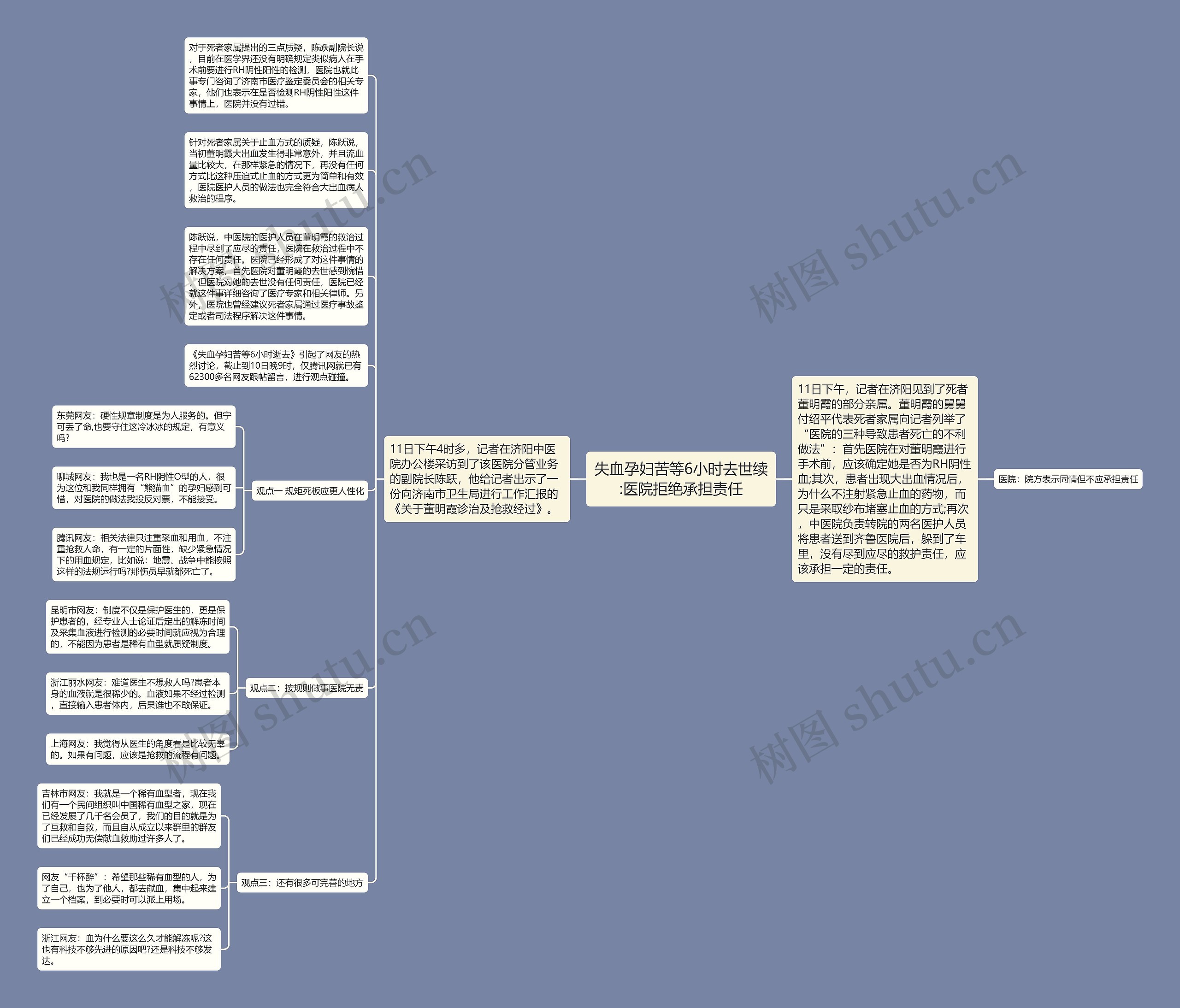 失血孕妇苦等6小时去世续:医院拒绝承担责任思维导图