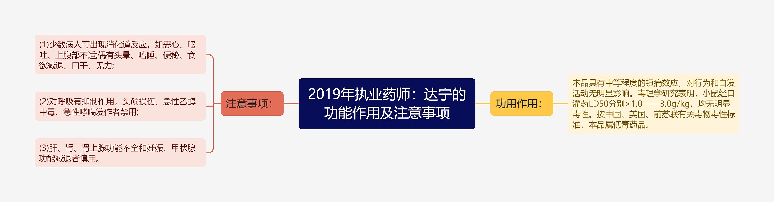 2019年执业药师：达宁的功能作用及注意事项