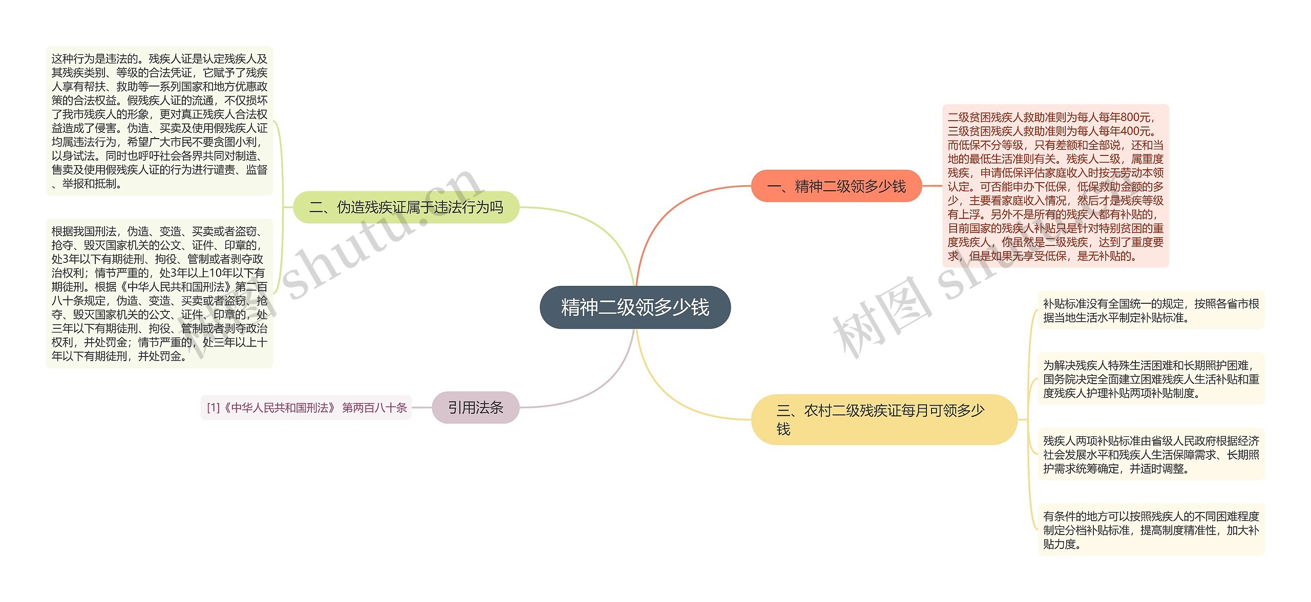 精神二级领多少钱 精神二级领多少钱
