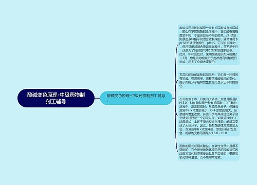 酸碱变色原理-中级药物制剂工辅导