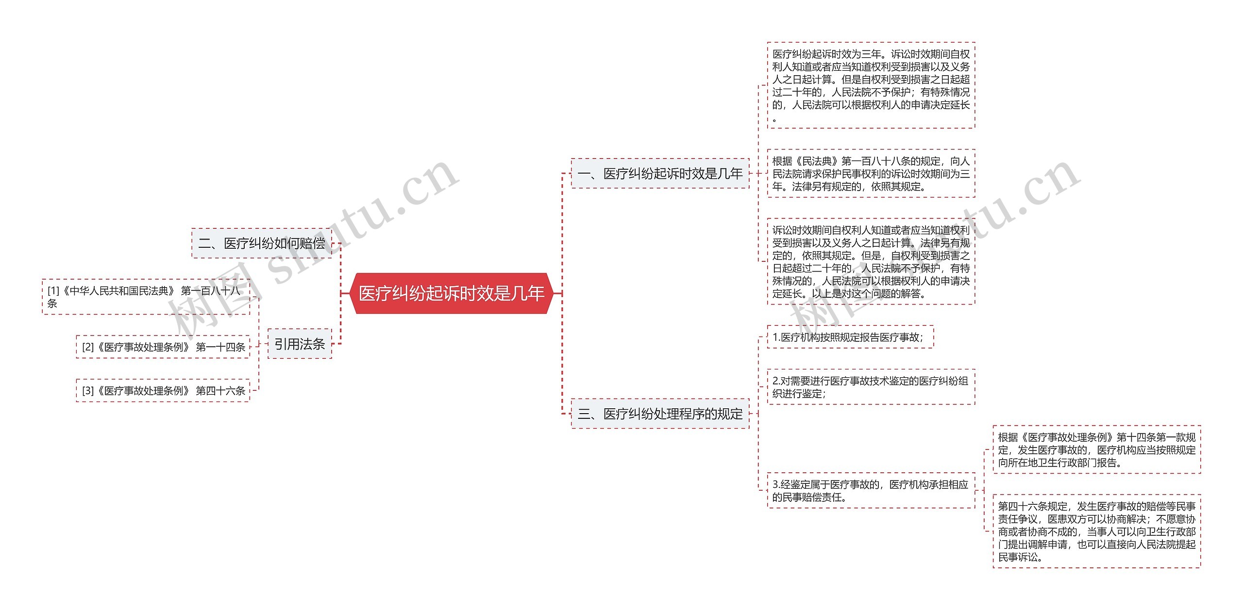 医疗纠纷起诉时效是几年