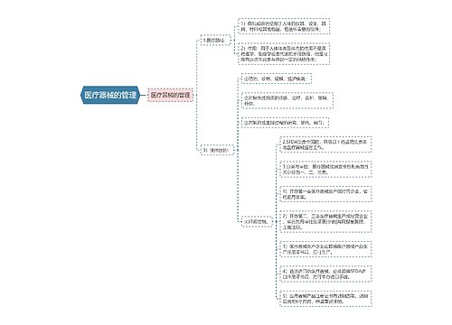 医疗器械的管理