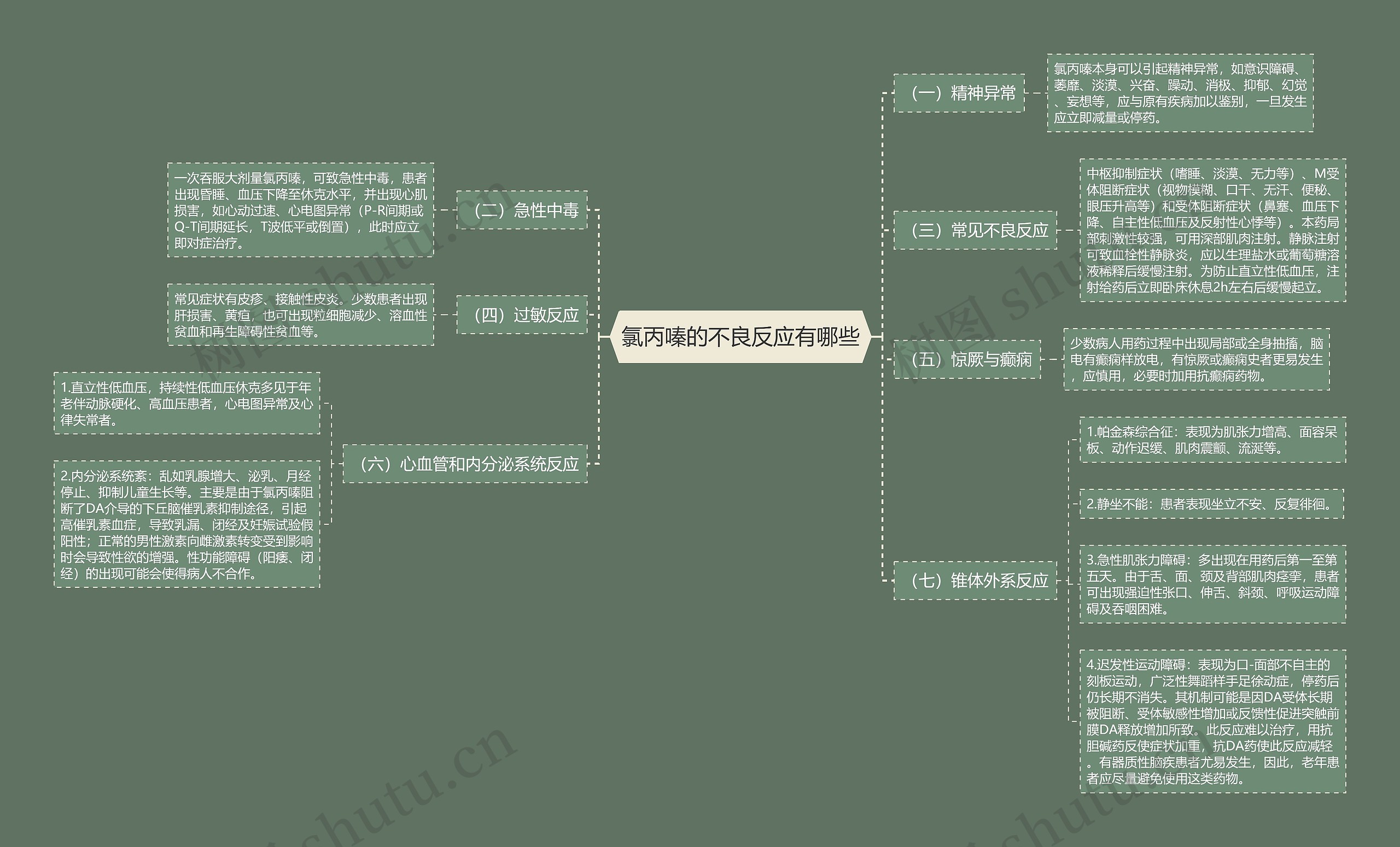 氯丙嗪的不良反应有哪些 氯丙嗪的不良反应有哪些