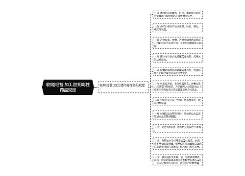 收购|经营|加工|使用毒性药品规定