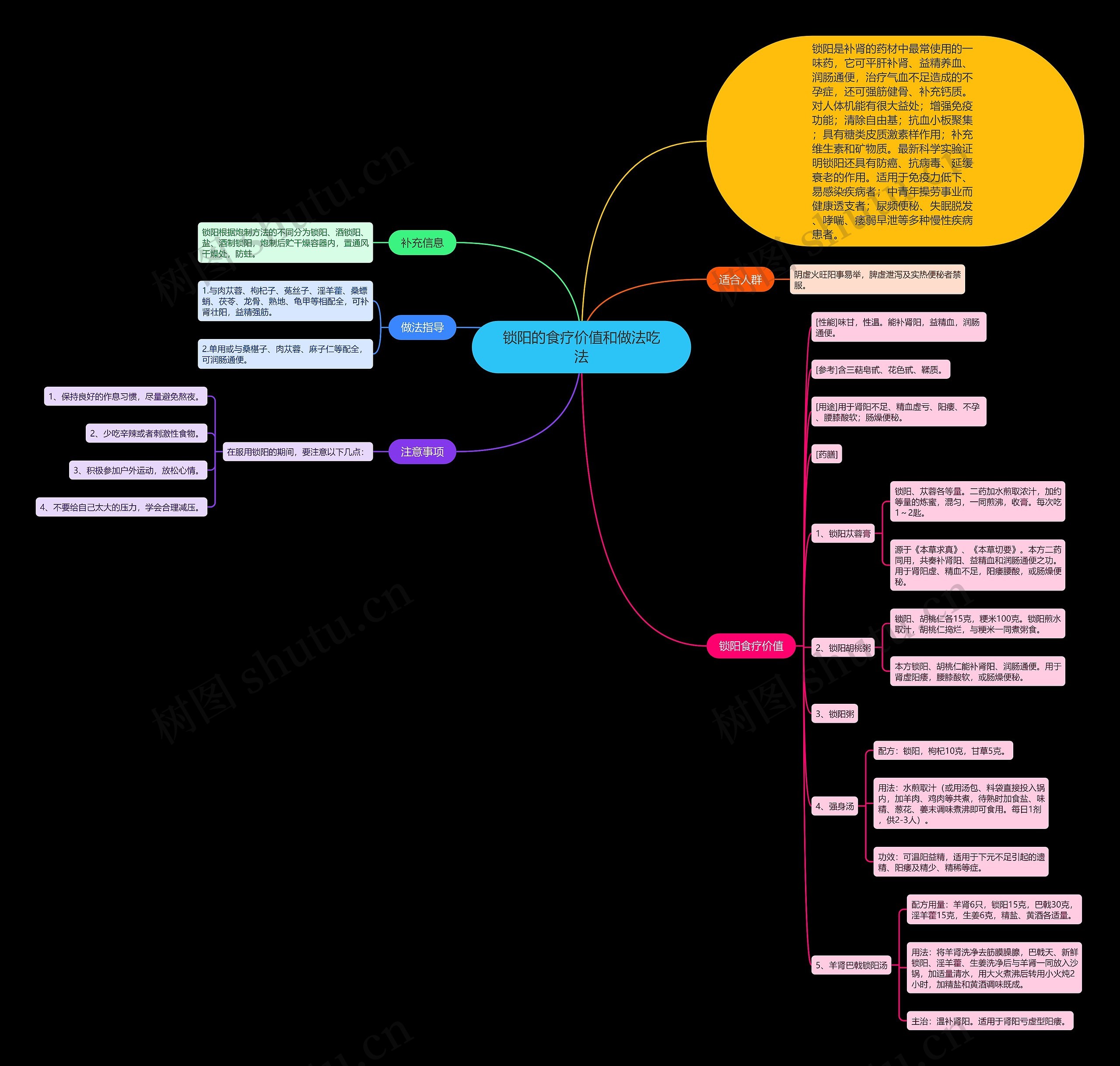 锁阳的食疗价值和做法吃法 锁阳的食疗价值和做法吃法