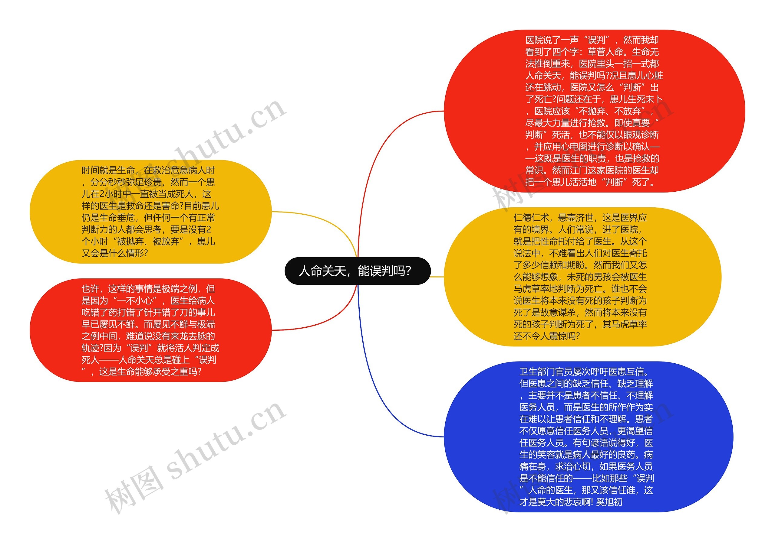 人命关天，能误判吗？思维导图