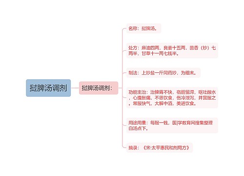 挝脾汤调剂