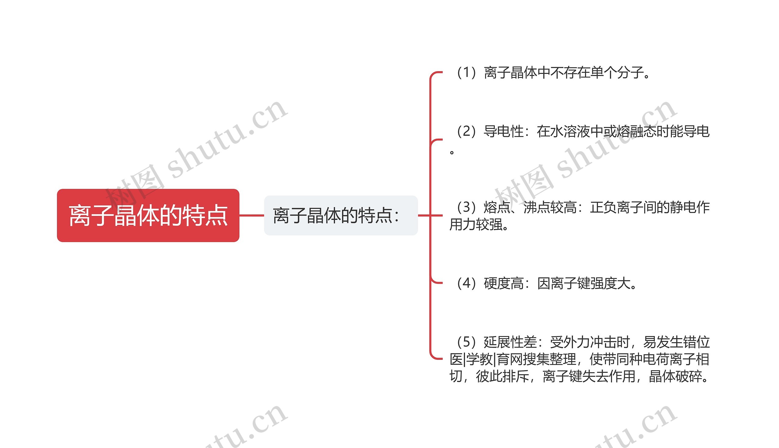 离子晶体的特点