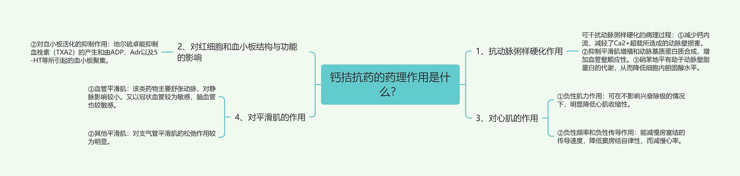 钙拮抗药的药理作用是什么？思维导图