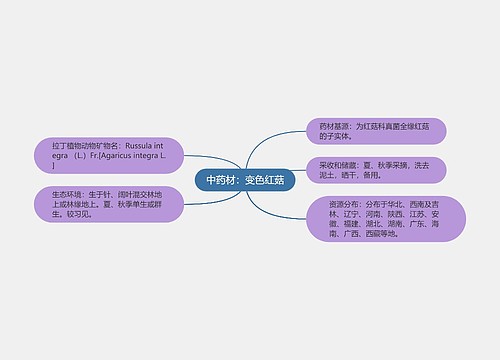 中药材：变色红菇