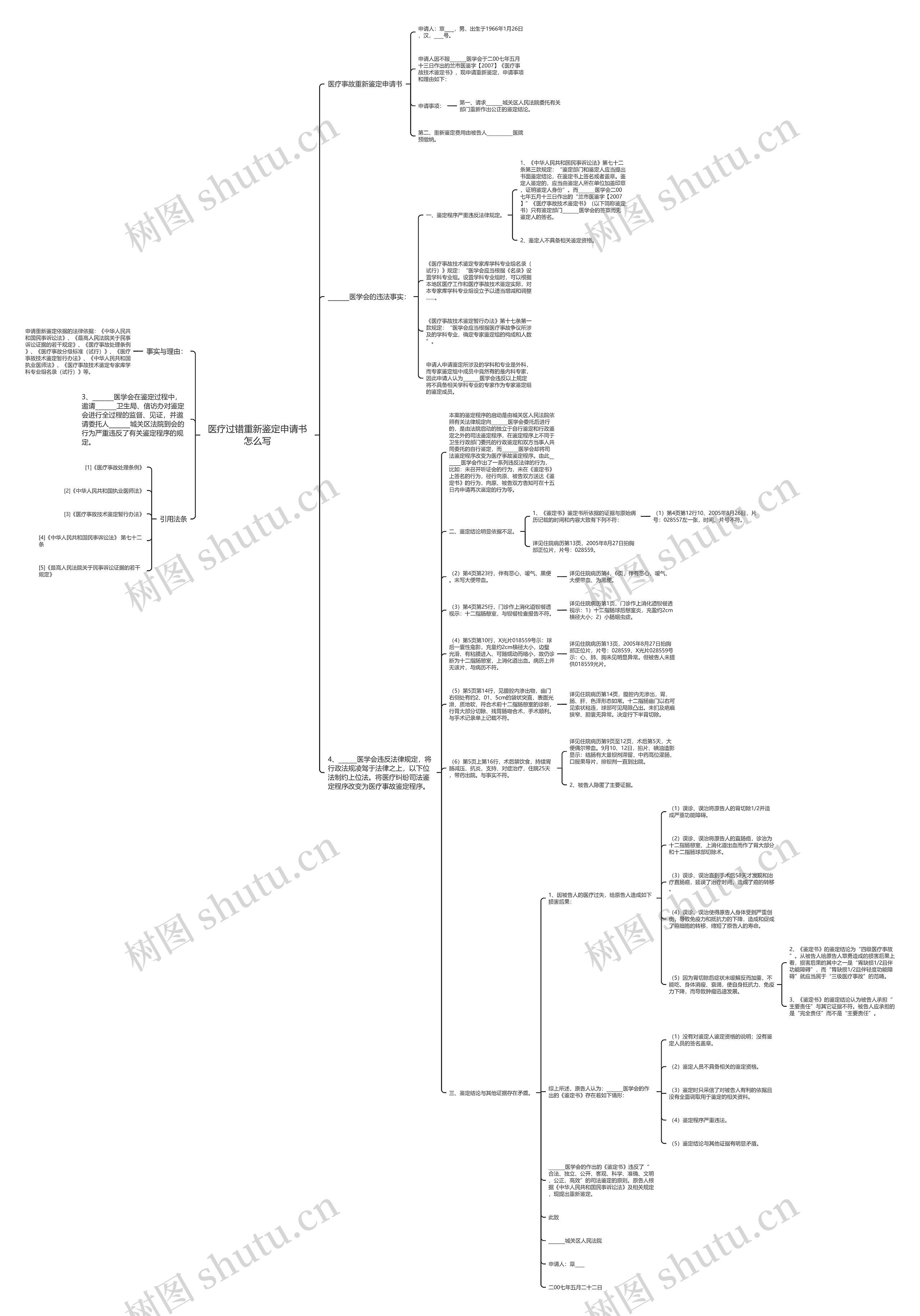 医疗过错重新鉴定申请书怎么写思维导图