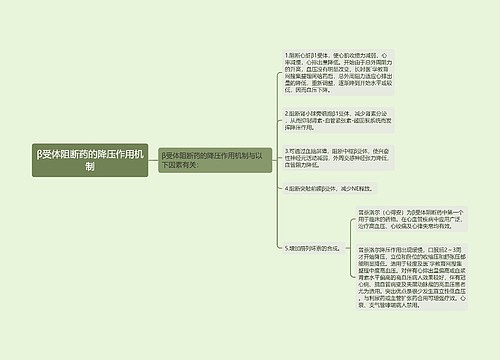 β受体阻断药的降压作用机制