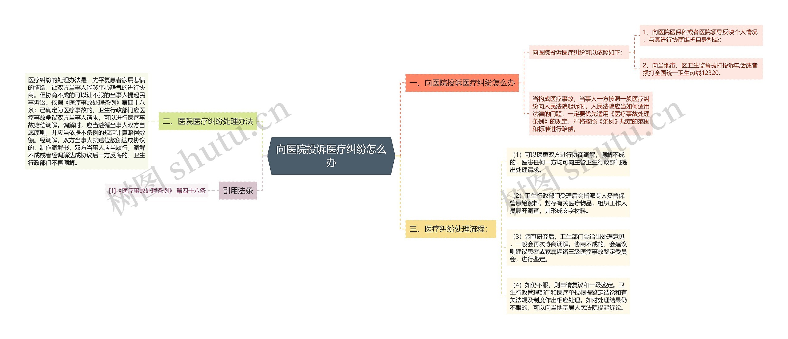 向医院投诉医疗纠纷怎么办