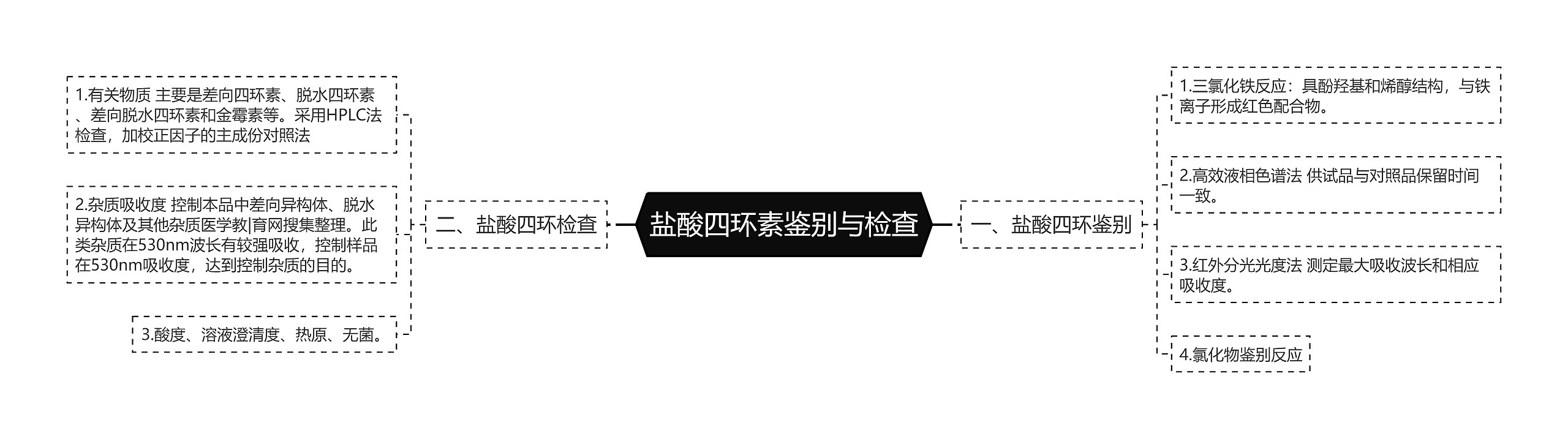 盐酸四环素鉴别与检查 盐酸四环素鉴别与检查