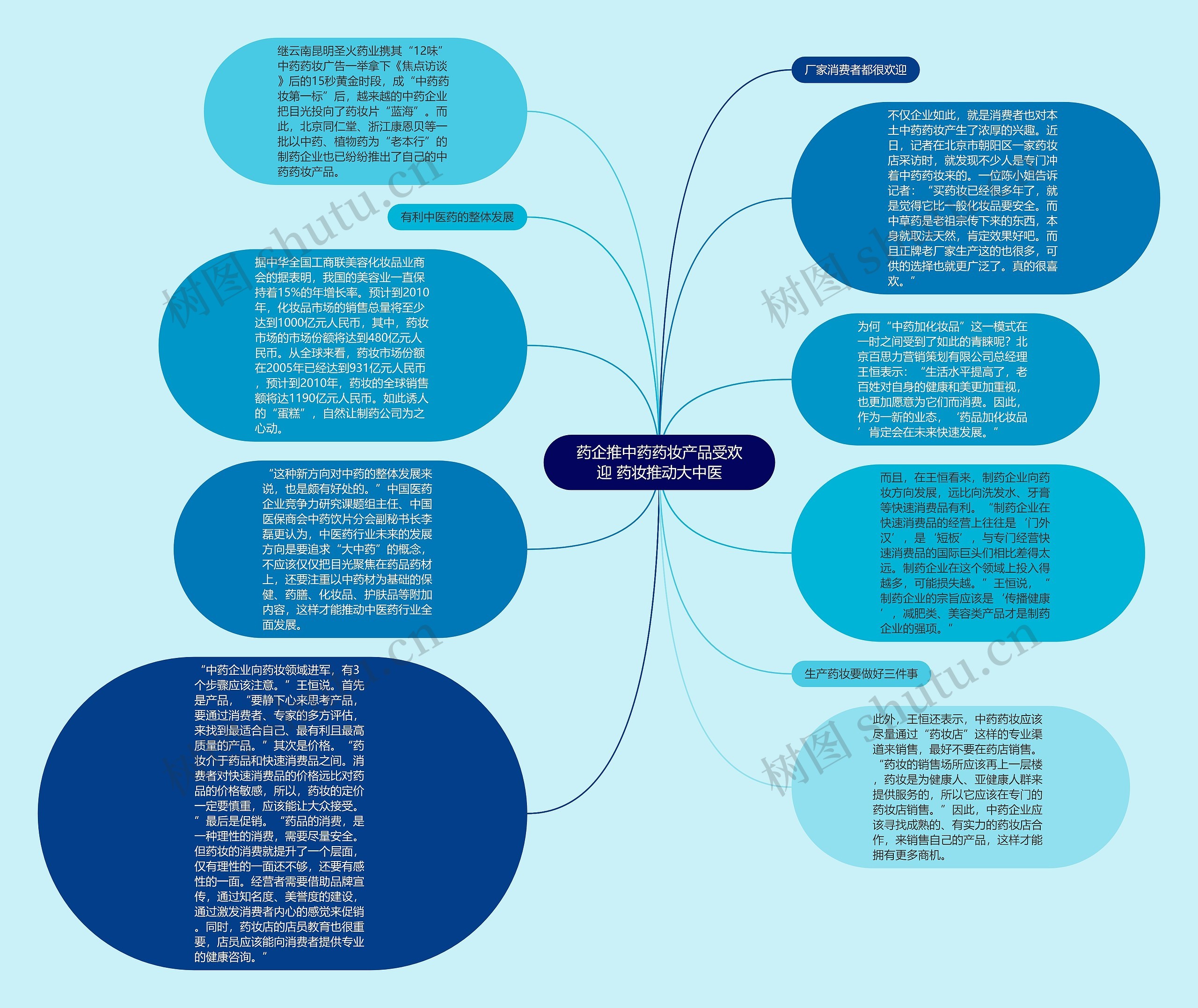 药企推中药药妆产品受欢迎 药妆推动大中医思维导图