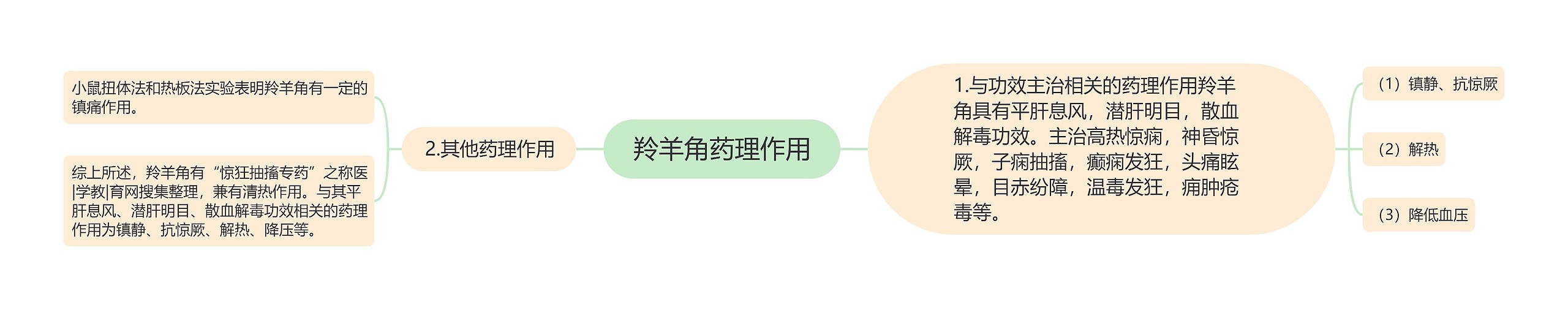 羚羊角药理作用 羚羊角药理作用