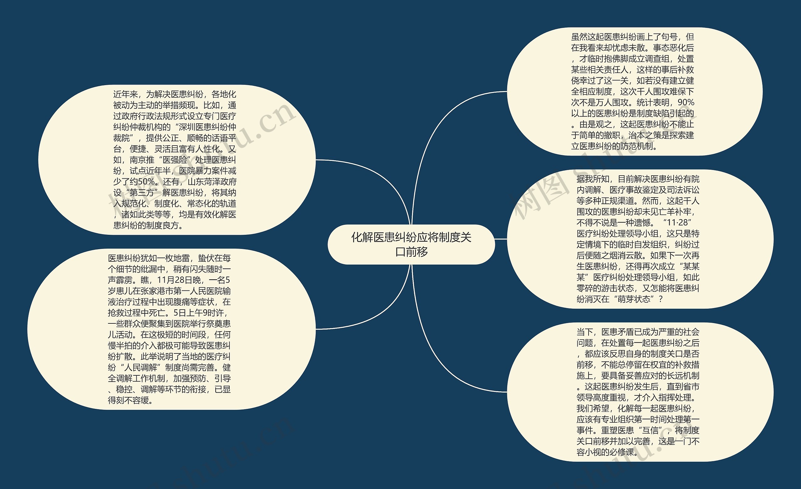 化解医患纠纷应将制度关口前移思维导图