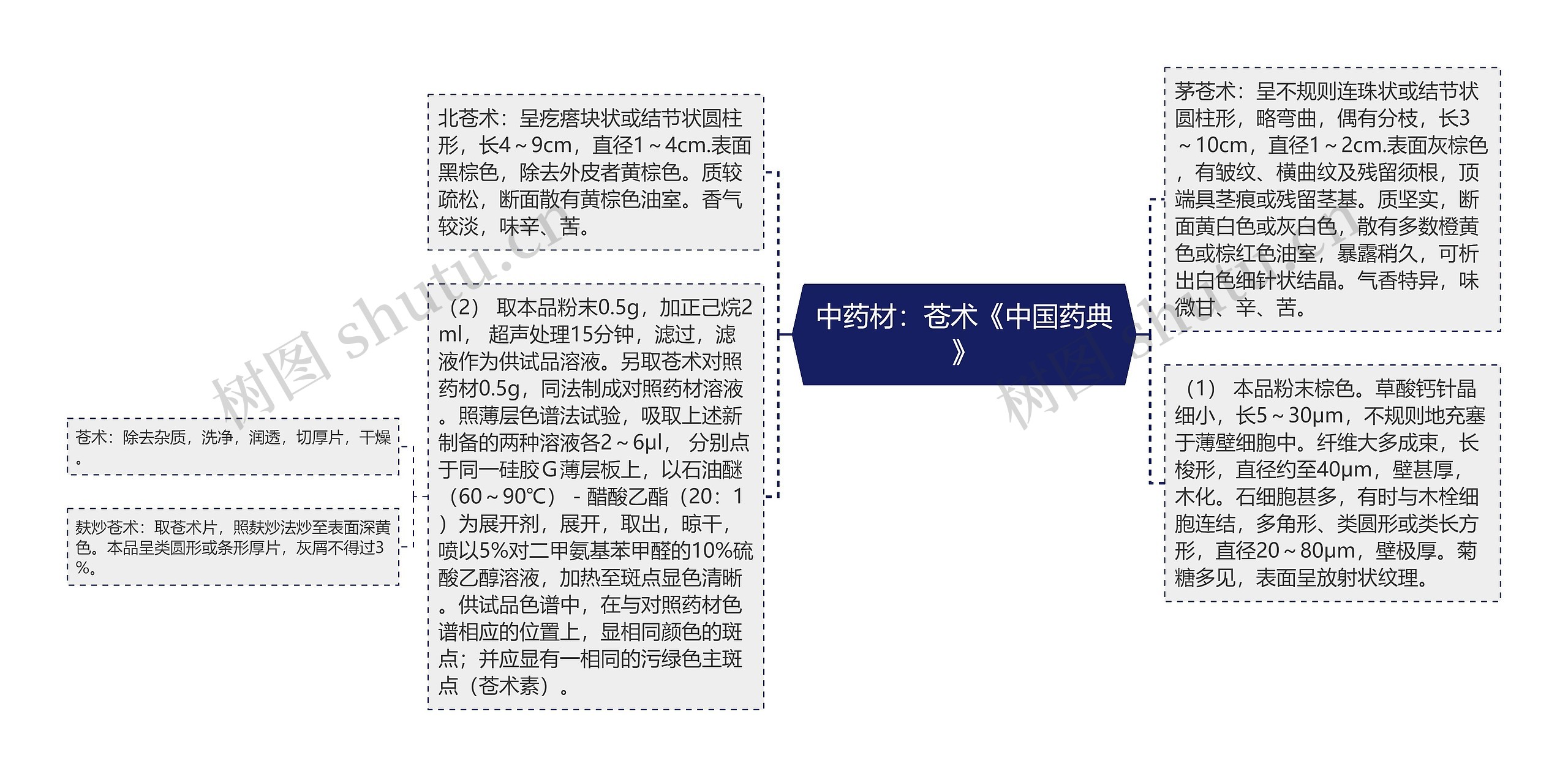 中药材:苍术《中国药典》 中药材:苍术《中国药典》