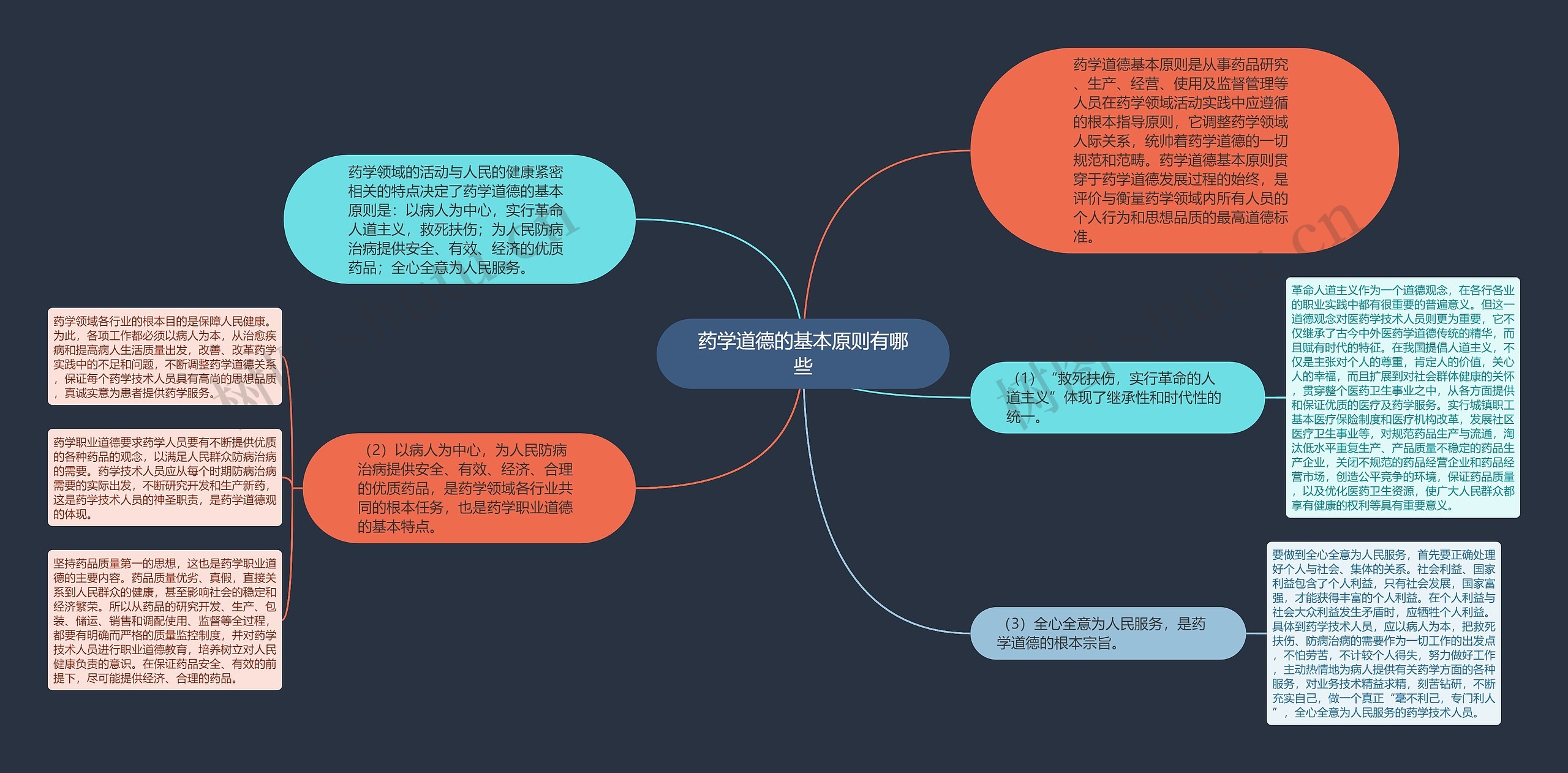 药学道德的基本原则有哪些思维导图