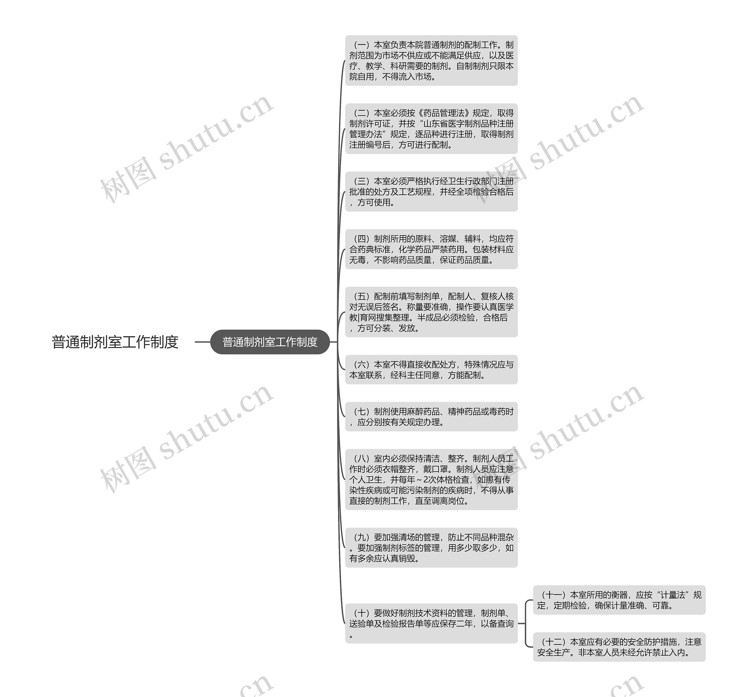 普通制剂室工作制度思维导图