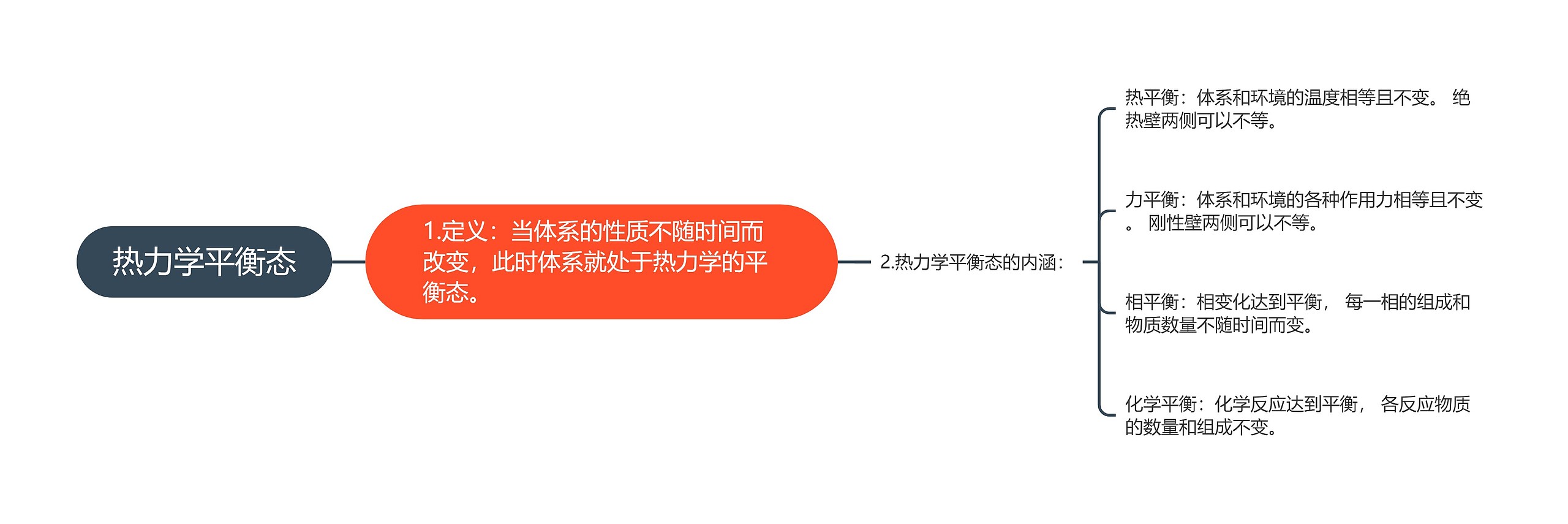 热力学平衡态 热力学平衡态