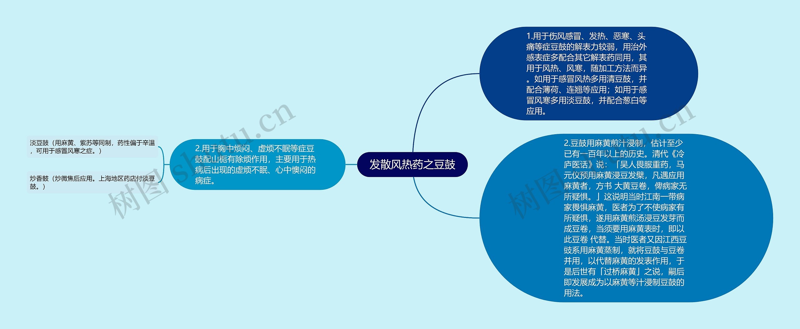 发散风热药之豆鼓