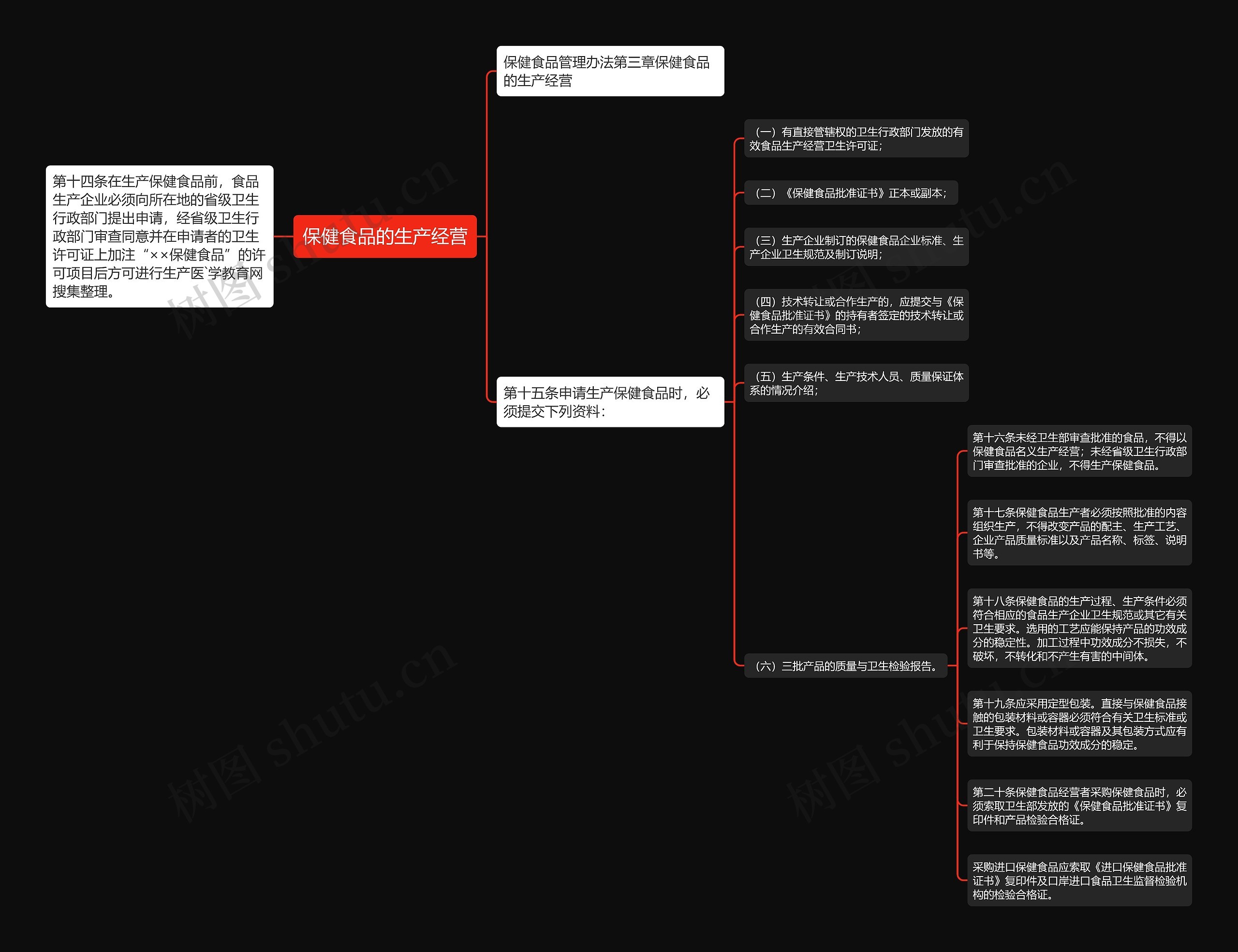 保健食品的生产经营 保健食品的生产经营