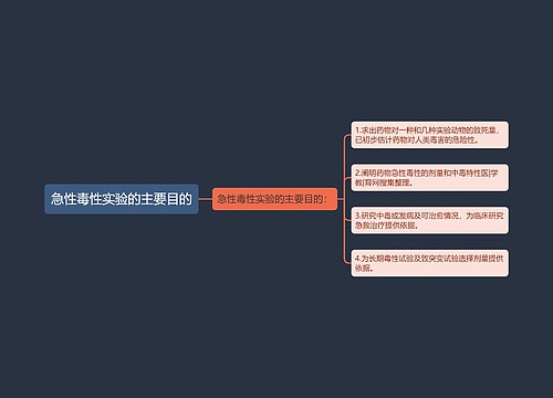 急性毒性实验的主要目的