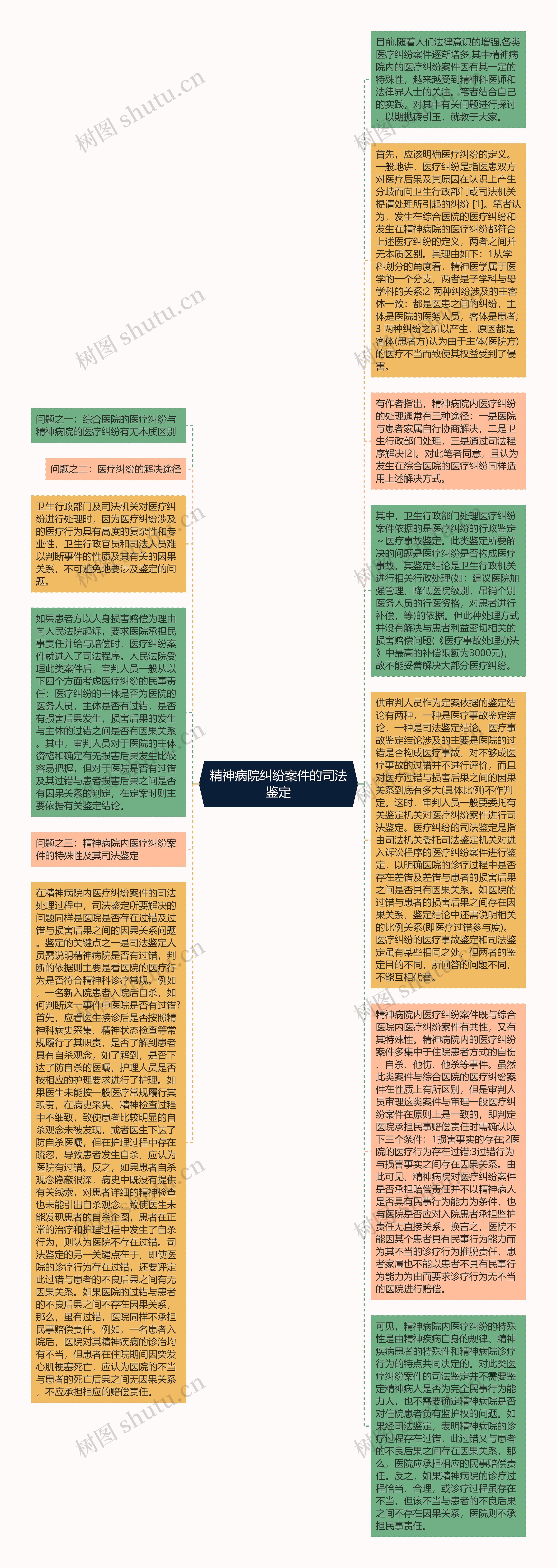 精神病院纠纷案件的司法鉴定