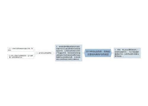 2019年执业药师：药物的主要结构骨架与药效团