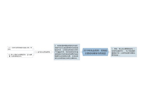 2019年执业药师：药物的主要结构骨架与药效团