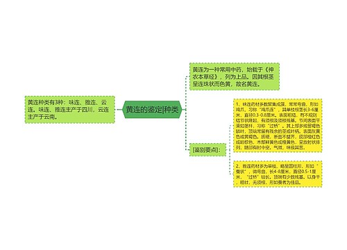 黄连的鉴定|种类