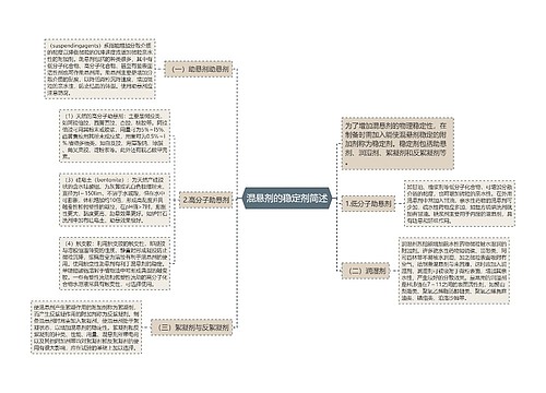 混悬剂的稳定剂简述