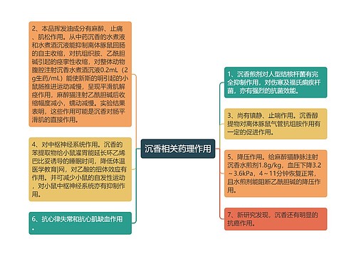 沉香相关药理作用