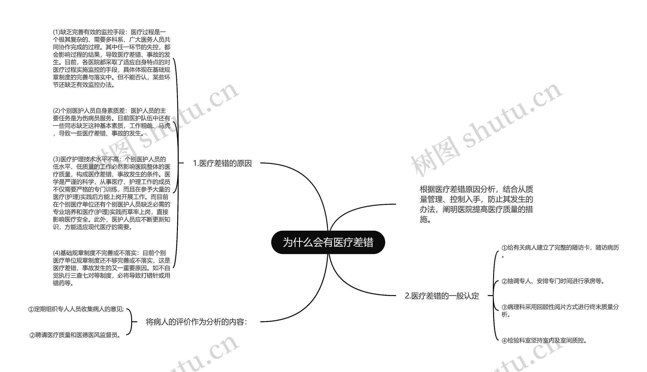 为什么会有医疗差错思维导图