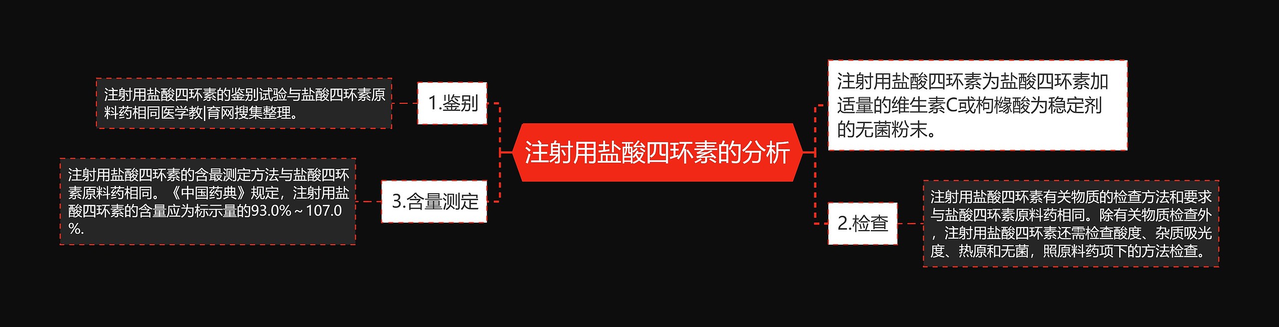 注射用盐酸四环素的分析 注射用盐酸四环素的分析