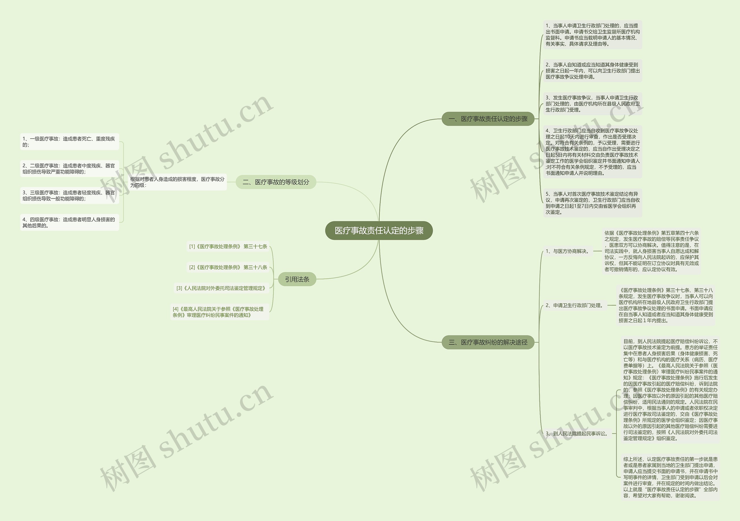 医疗事故责任认定的步骤 医疗事故责任认定的步骤