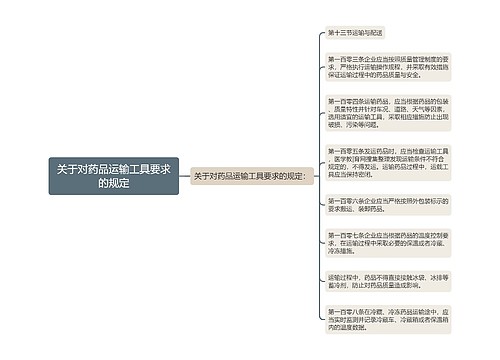 关于对药品运输工具要求的规定