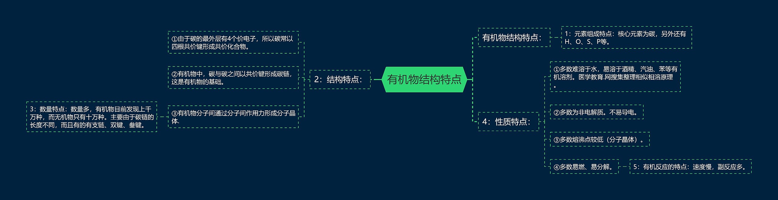 有机物结构特点思维导图