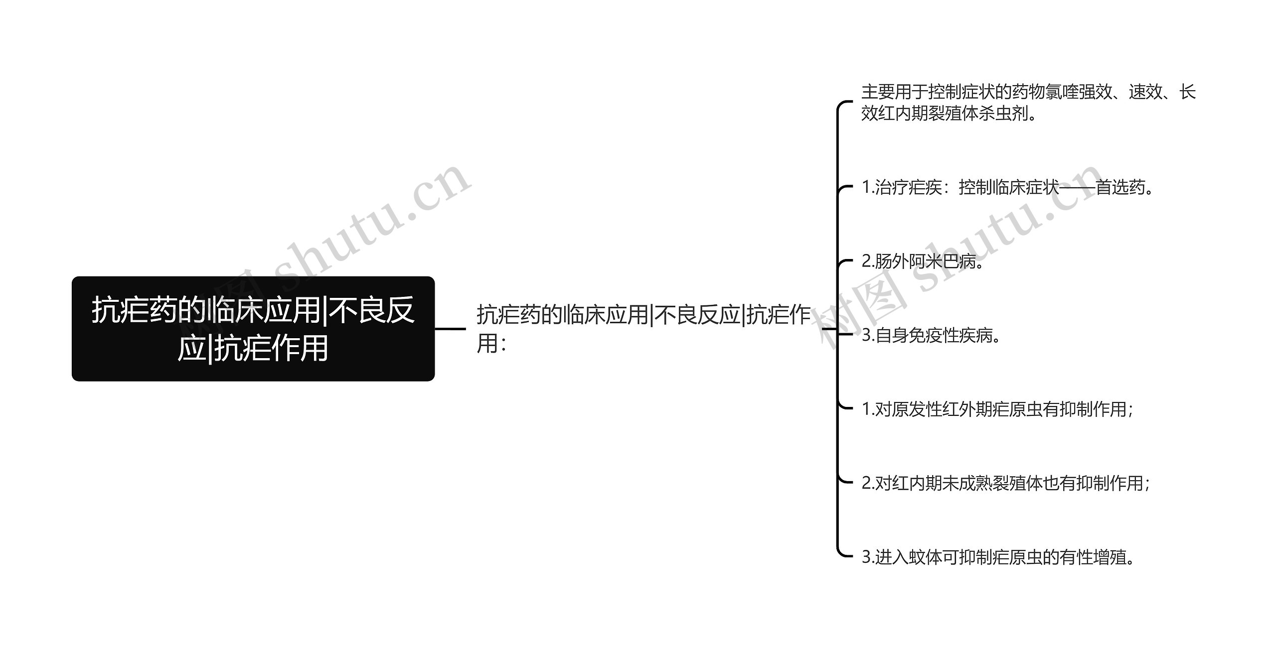 抗疟药的临床应用|不良反应|抗疟作用思维导图