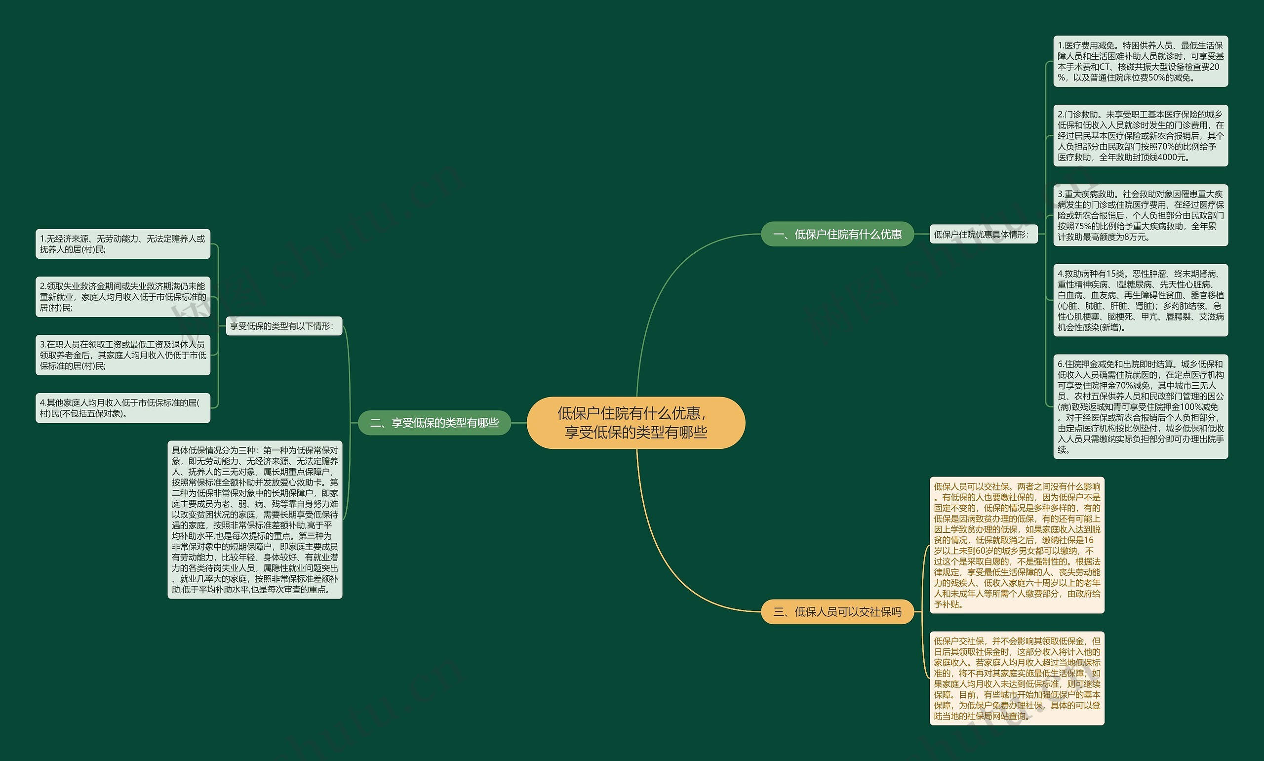 低保户住院有什么优惠,享受低保的类型有哪些 低保户住院有什么优惠,享受低保的类型有哪些