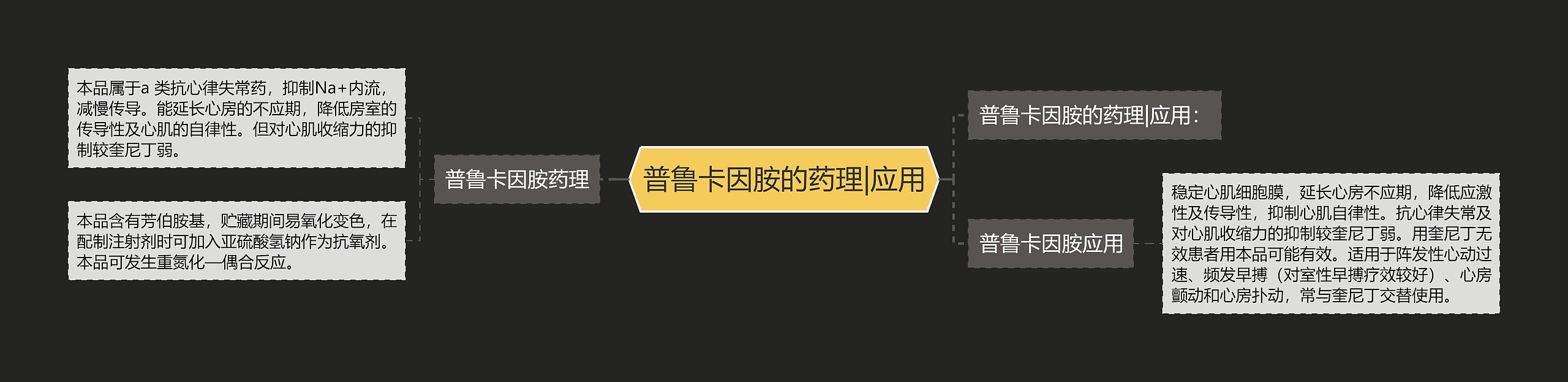 普鲁卡因胺的药理|应用