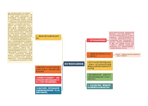 医疗事故的证据收集